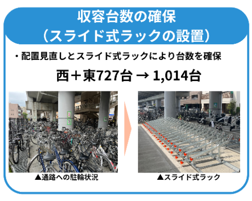 新水前寺駅_収容台数