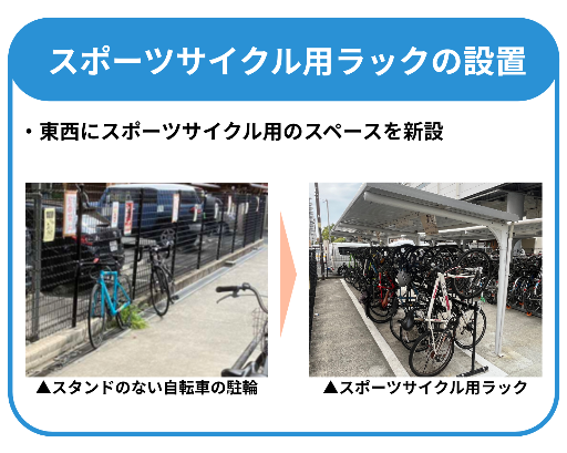 新水前寺駅_スポーツサイクル