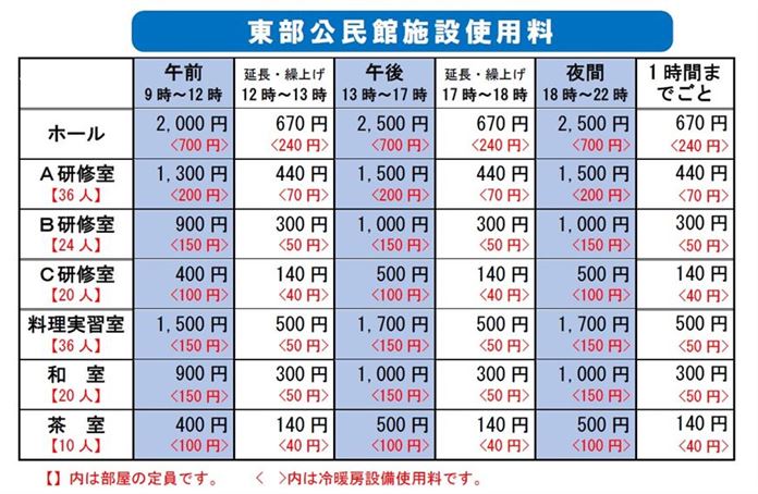 東部公民館使用料 東部公民館使用料