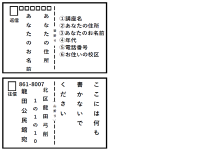往復はがき記入方法
