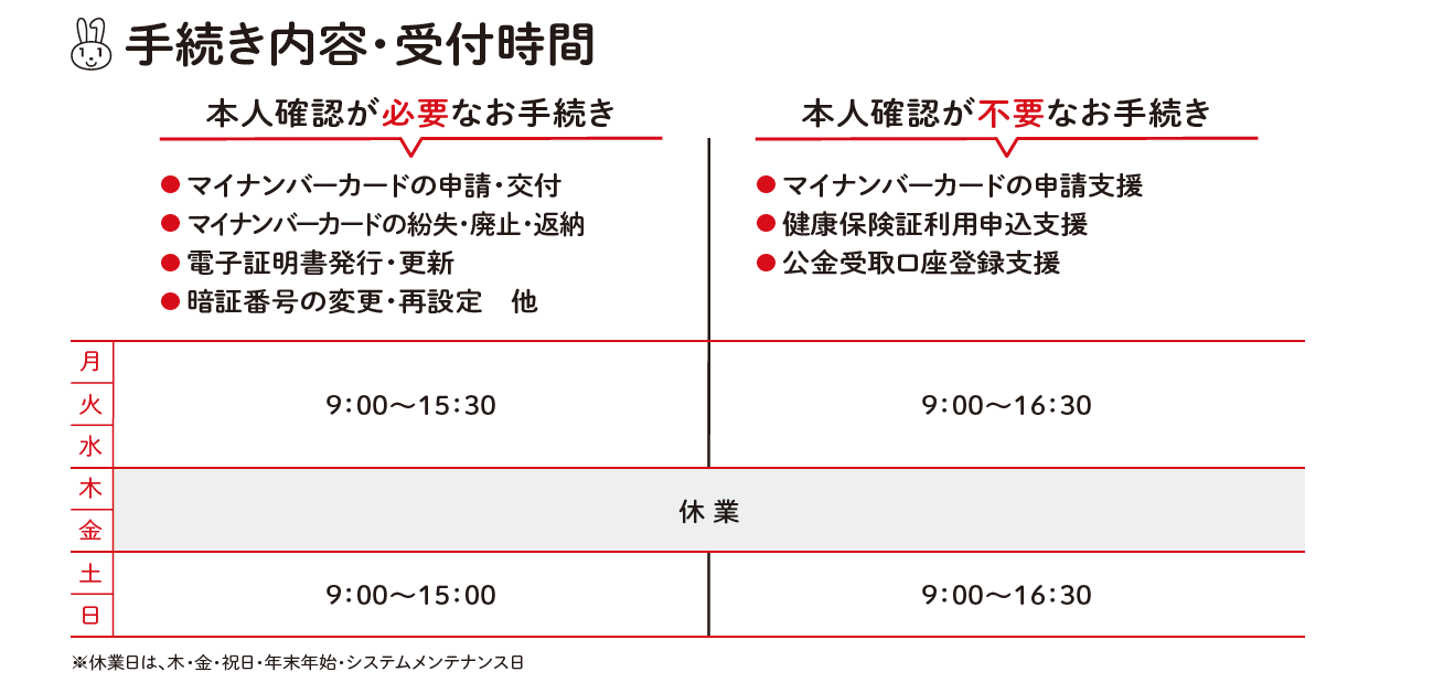 10月から1