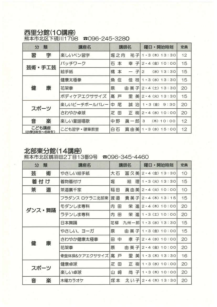 【一斉受付後】令和7年度自主講座募集案内＜裏面＞（講座一覧）-2
