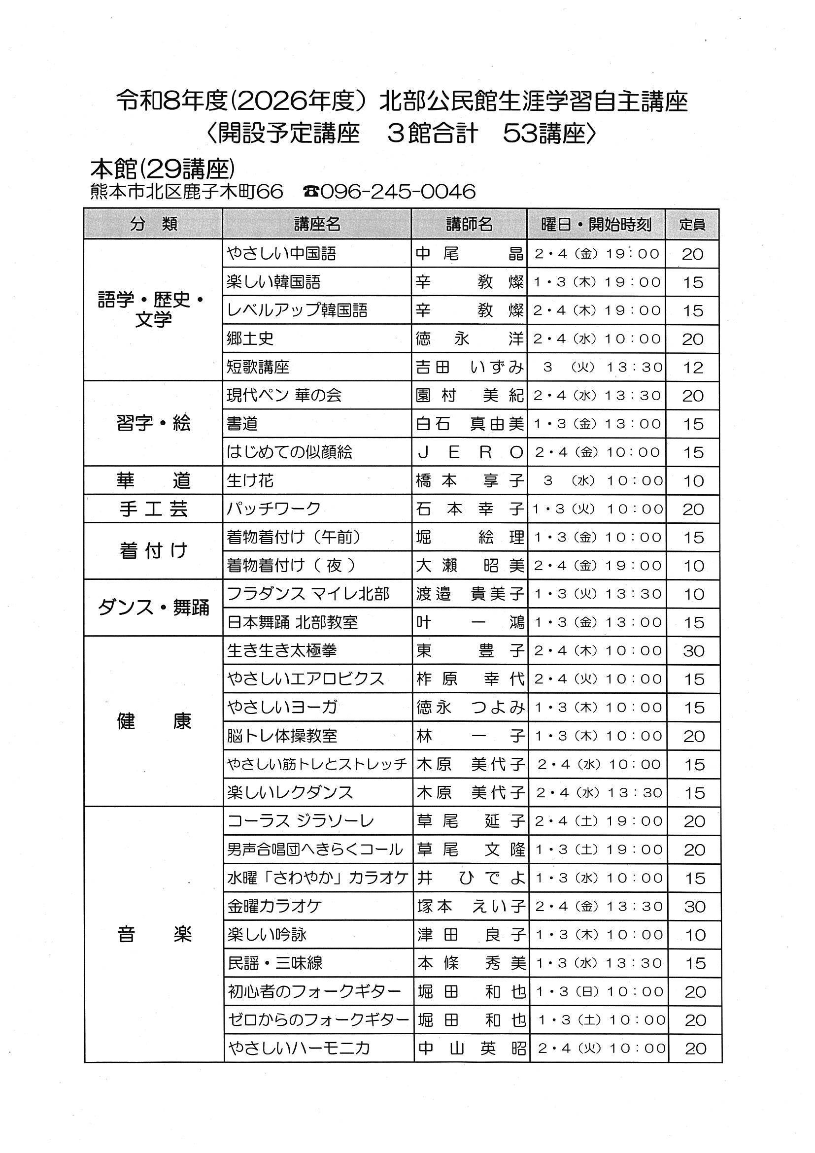 (3)R8自主講座【開設予定講座一覧】