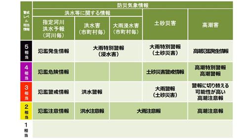 旧情報