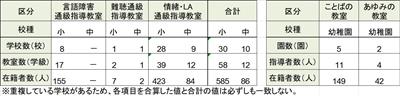 R8通級指導教室