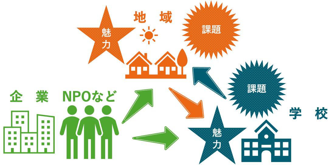 つながる