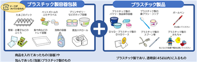 出してよいもの