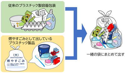 まとめて出す