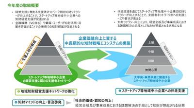 サイクル図