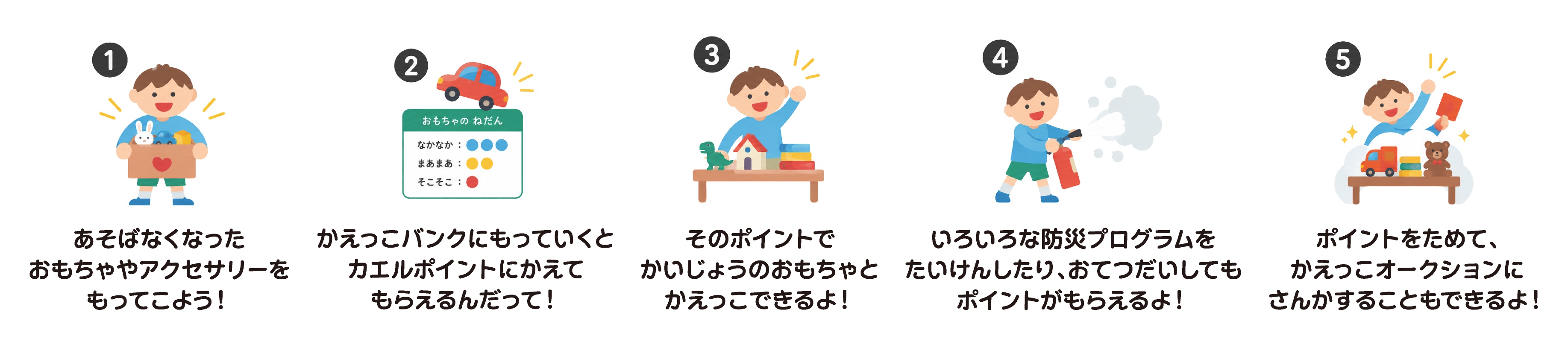 かえっこ