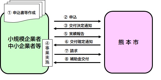 スキーム図