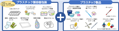 回収するもの