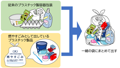 一緒の袋にまとめて出す
