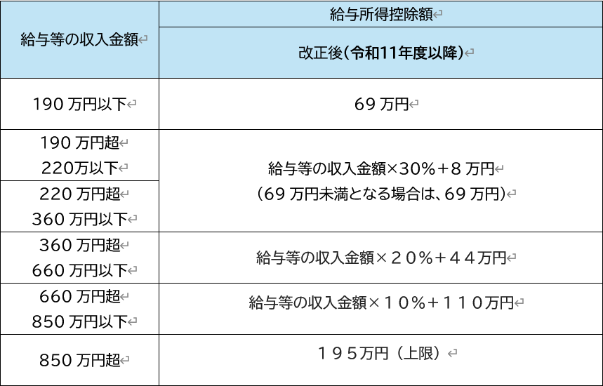 図2