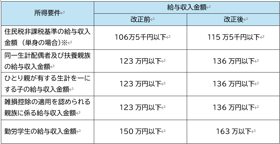 図4