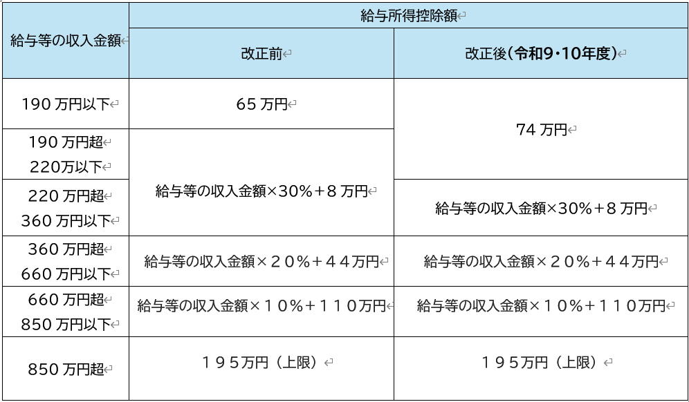 図1