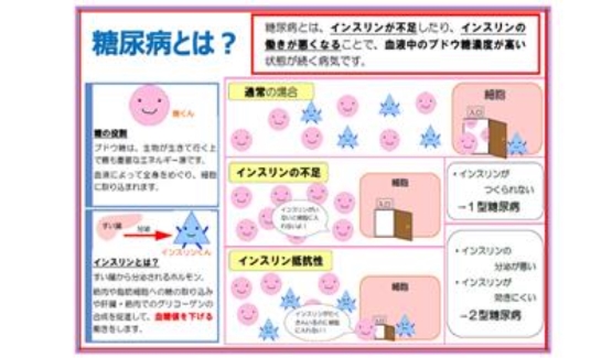 糖尿病とは?