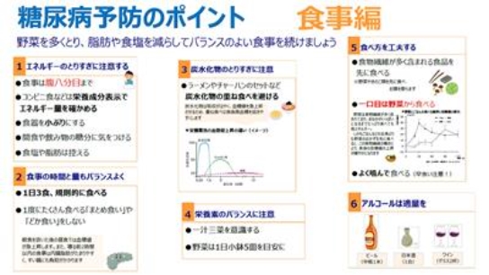 糖尿病予防のポイント（食事）