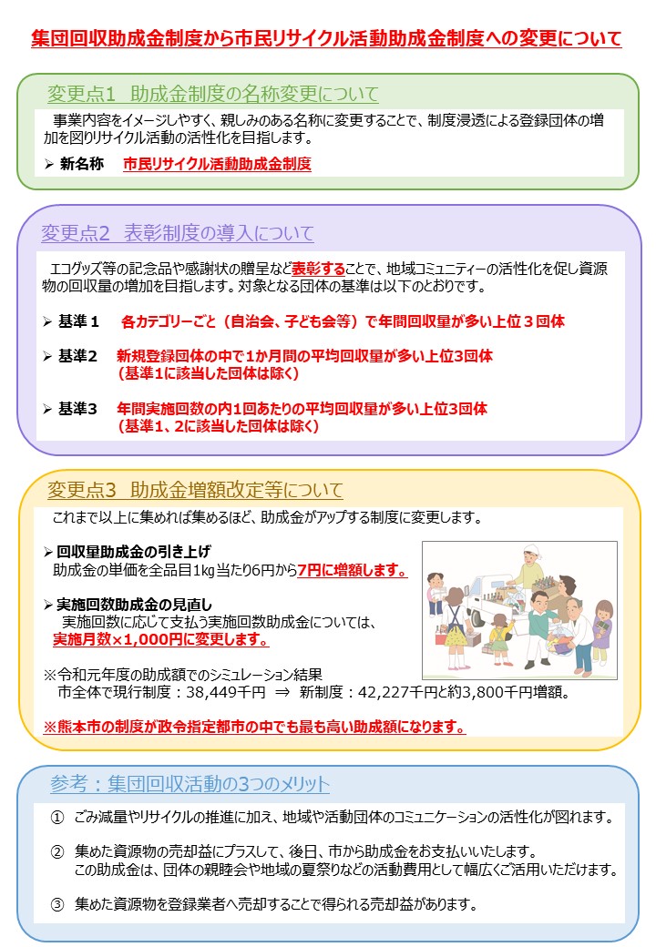 概要版 概要版