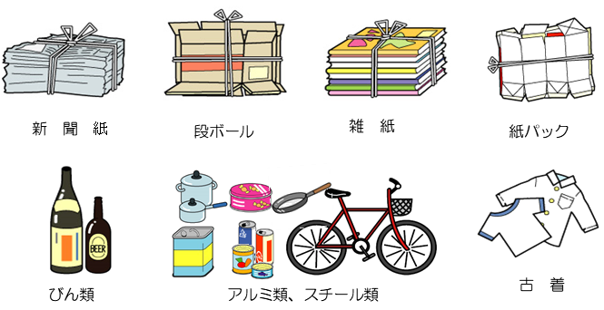 助成品目