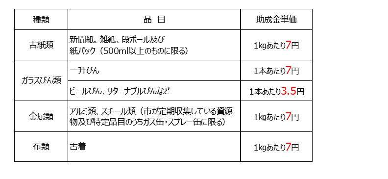 助成単価