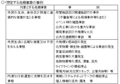 想定する危機事象の事例