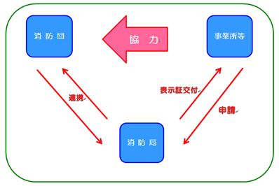 協力事業所関係イメージ図
