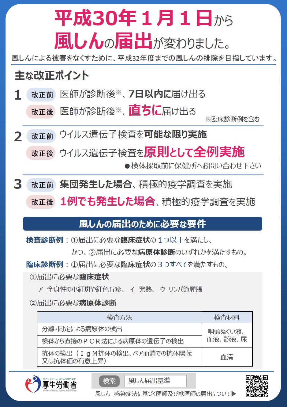 風しんの届出が変わりました。
