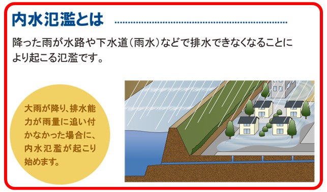 内水氾濫
