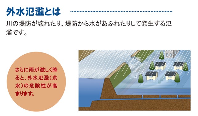 外水氾濫