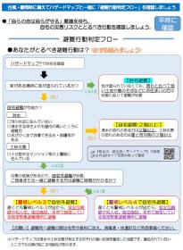 避難行動判定フロー