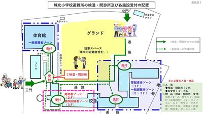 城北避難所運営