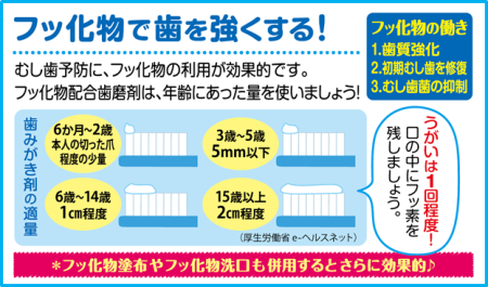 フッ化物 フッ化物