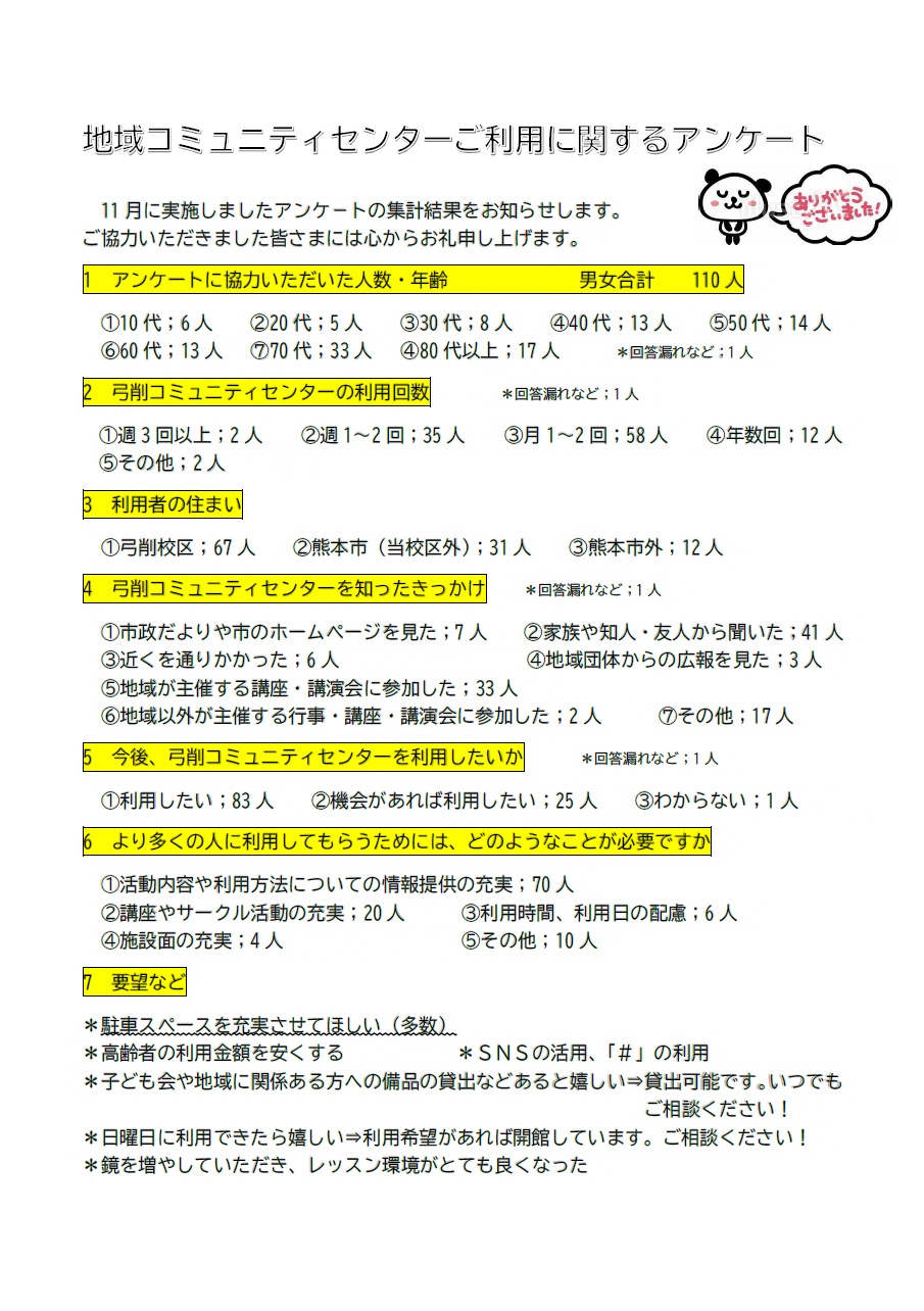 アンケート結果