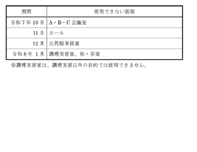 工事制限