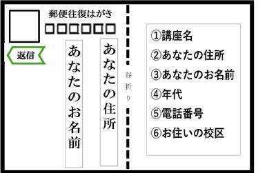 大人往復はがき返信
