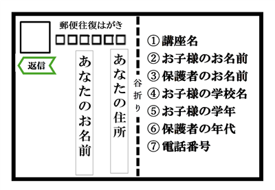 親子用はがき
