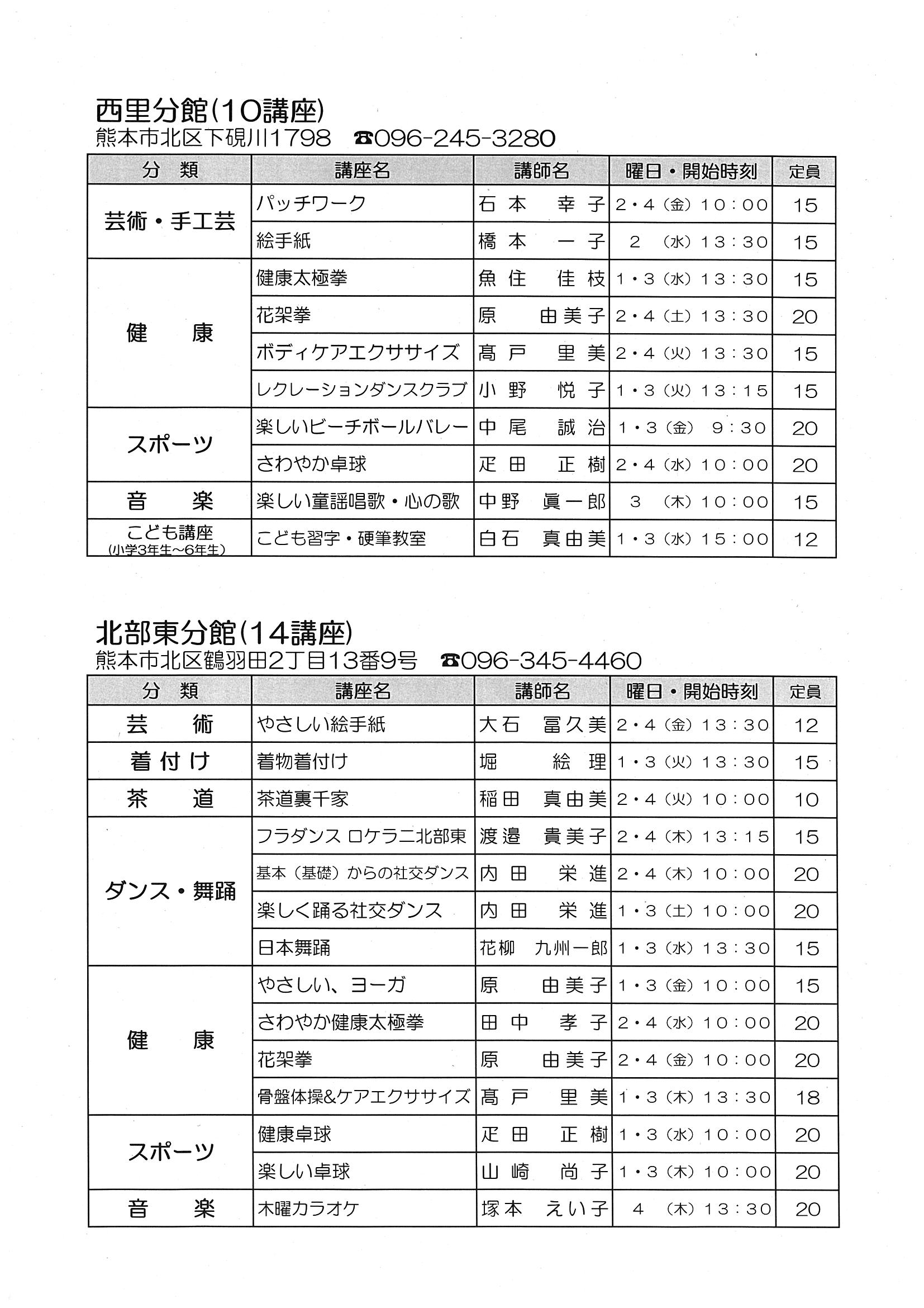 (4)R8自主講座【開設予定講座一覧】