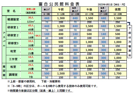 料金表および利用人数表