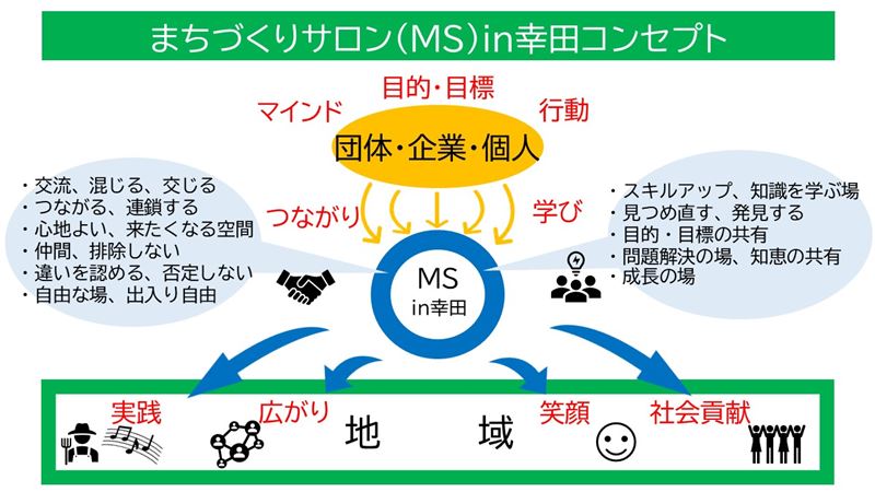 コンセプト