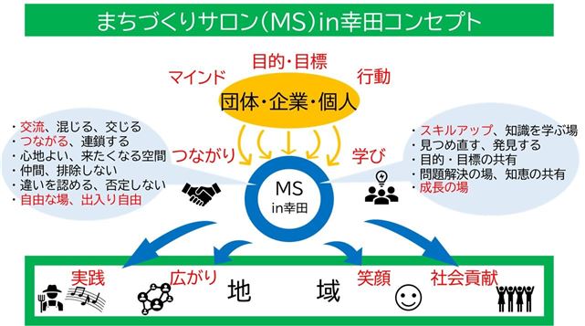 まちづくりサロンコンセプト まちづくりサロンコンセプト