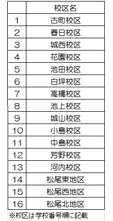 校区一覧