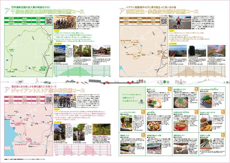 西区（サイク）リングマップ金峰山ヒルクライム（内側）