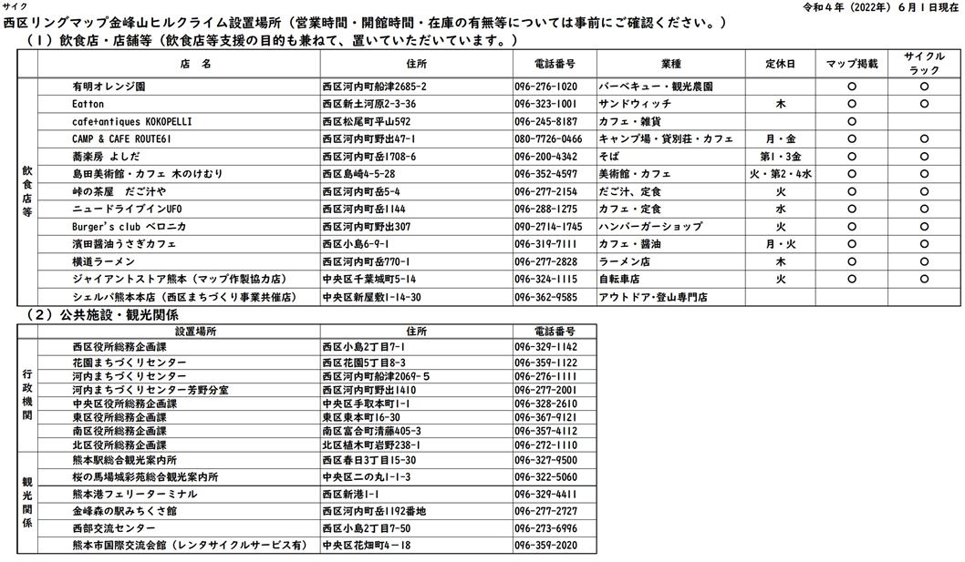 西区（サイク）リングマップ金峰山ヒルクライム設置場所（令和4年6月1日現在）