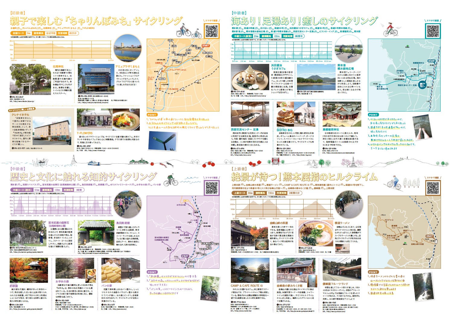 西区(サイク)リングマップ(4コース) 西区(サイク)リングマップ(4コース)