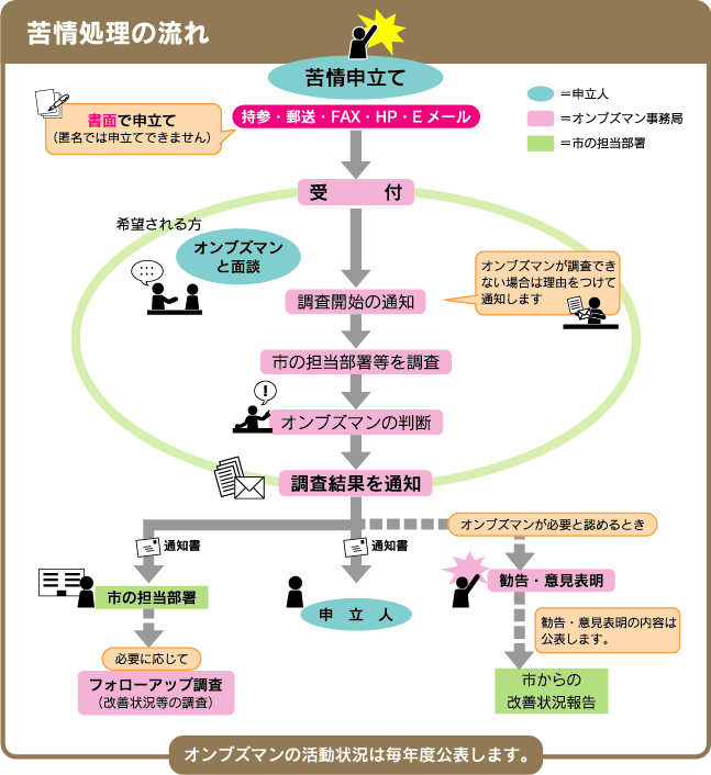 図
